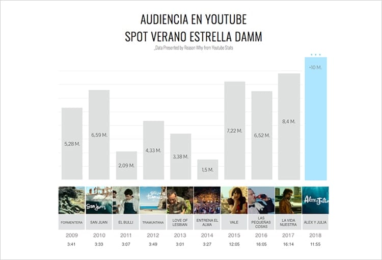Estrella_Damm_record_Alex_y_Julia_film